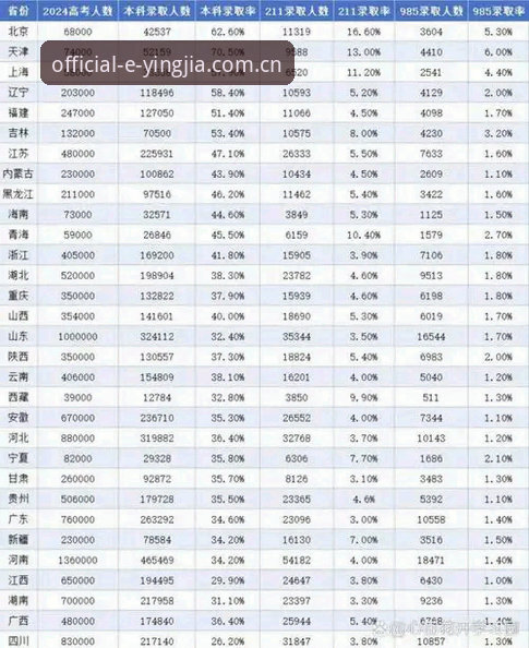先看一组数据：2024年国内体育资讯类APP的7日留存率中位数是19.7%，但中国区盈嘉体育APP登录用户的平均7日留存能到31.2%。这个差距不是玄学，是登录流程和跨端体验实实在在拉开的。很多人以为盈嘉体育就是个看比分的地方，实际用过三个月你会发现，真正值钱的恰恰是那个被反复提到的“本地化升级”——特别是当你在安卓、iOS和电脑之间来回切换时，感受最明显。